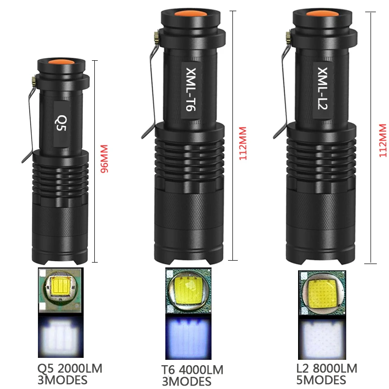 8000LM Đèn Pin Led Mini Siêu Sáng Đèn Pin Q5/T6/L2 Linterna Led Lanterna Phóng To Câu Cá Cắm Trại Xe Đạp 14500/18650