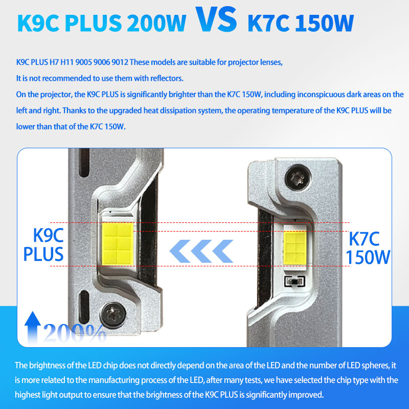 DAWN KNIGHT K9C H11 H7 H4 Zeer krachtige LED-autolamp vooraan 6000K 4300K Efficiënt koelsysteem H1 HB3 HB4 Verlichting 12V 2 stuks