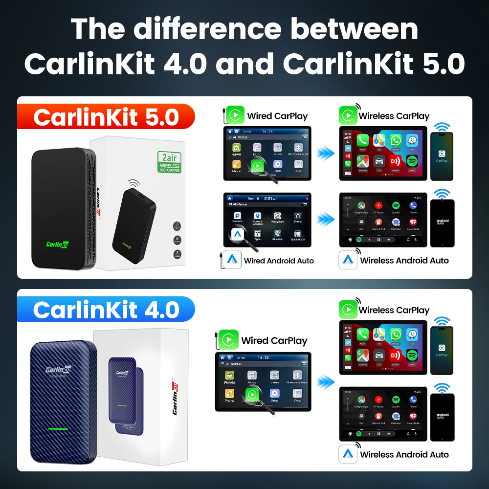 CarlinKit 5.0 Adattatore wireless CarPlay Android Auto Adattatore per auto wireless 3 in 1 per Mazda Toyotal Peugeot Volvo Kia Spotify