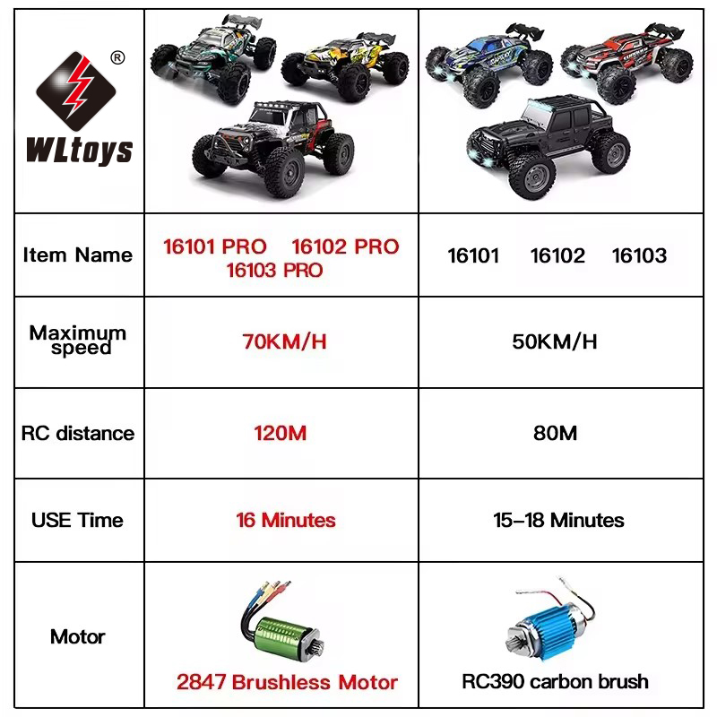 1:16 70 กม./ชม.หรือ 50 กม./ชม. 4WD RC รถ LED รีโมทคอนโทรลรถยนต์ความเร็วสูง Drift Monster 4x4 รถบรรทุกสําหรับเด็ก vs Wltoys 144001   ของเล่น