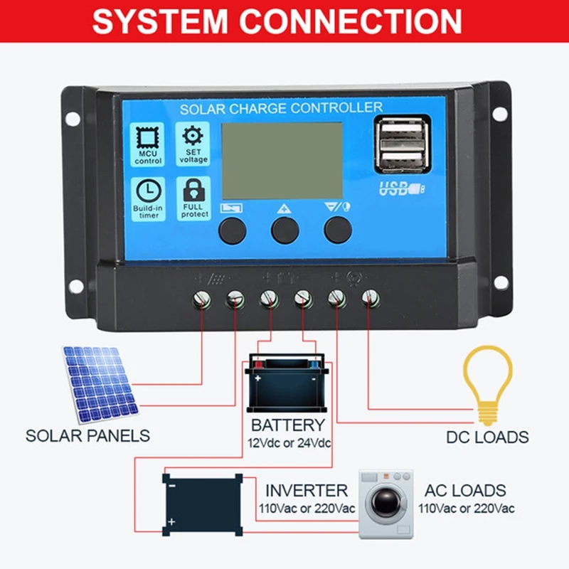 ECGSOLAX 30A 60A PWM Regolatore di carica solare 12V 24V Regolatore batteria Regolatore pannello solare Doppio controller di ricarica USB 5V/2A