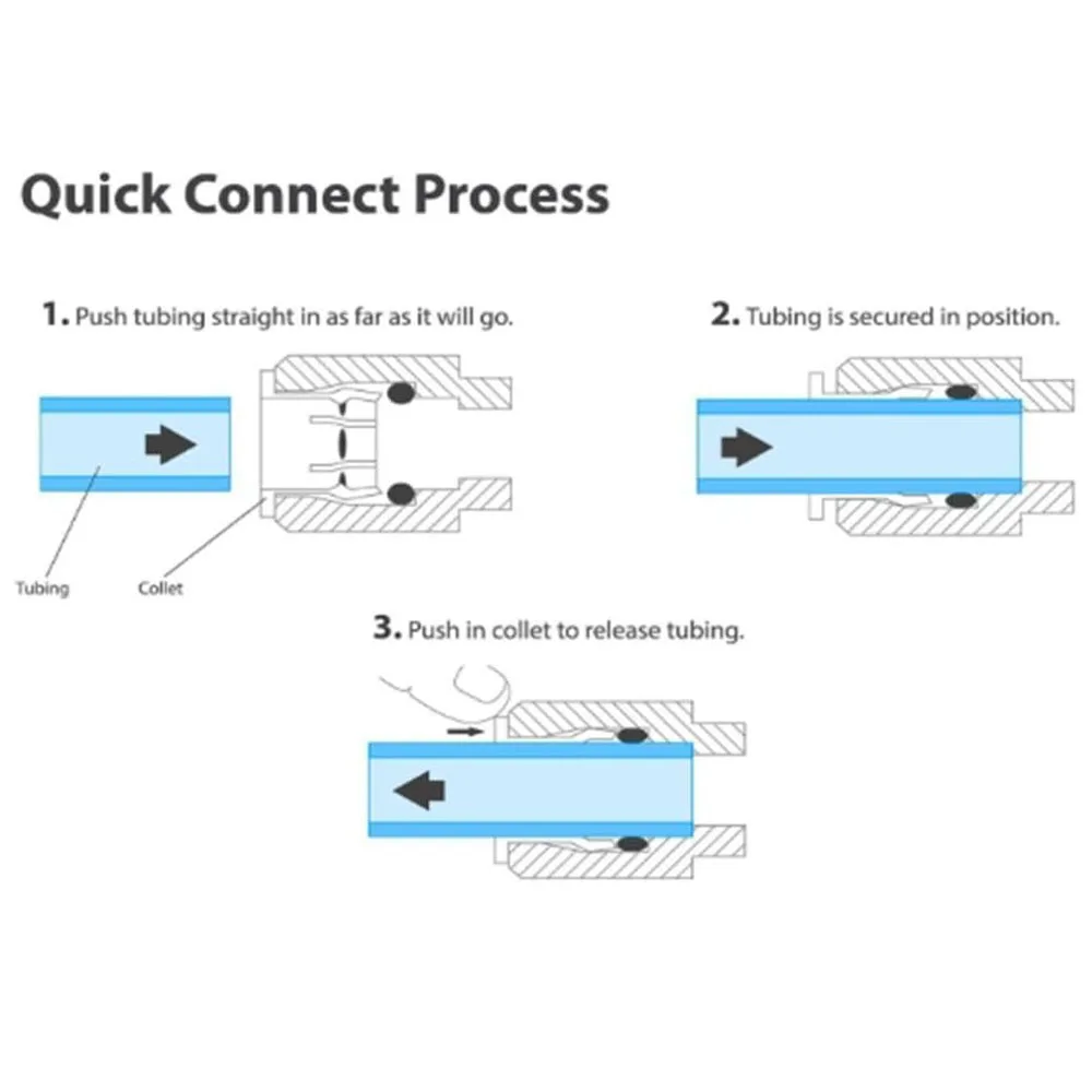 1/4" OD Quick Connect Push In to Connect for RO Water Reverse Osmosis System Water Tube Fitting Set Of 20 ball valve+T+I+L Type