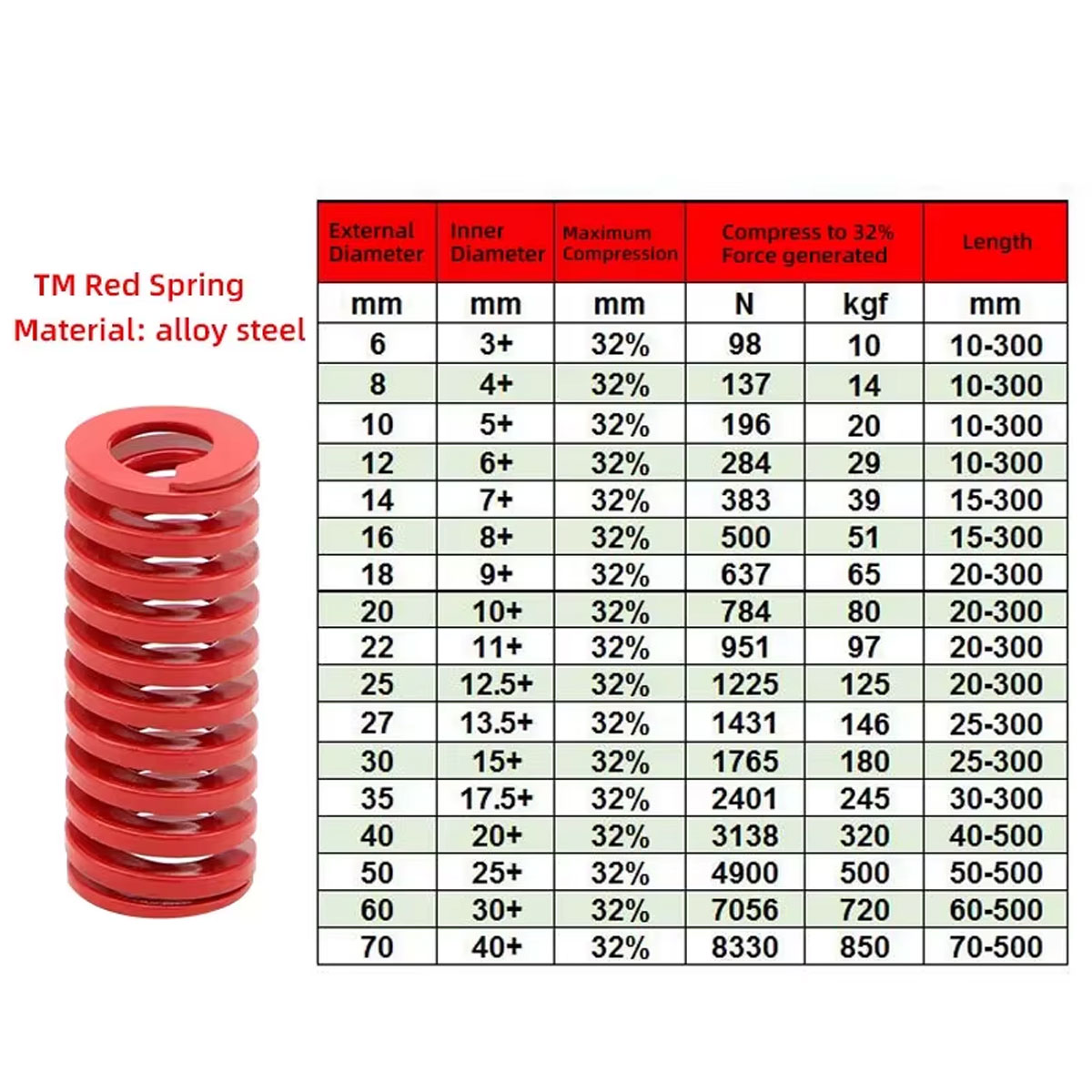 2 pçs para tronco traseiro do carro suporte de suporte barra elevador ferramentas od 25mm vermelho morrer primavera compressão espiral carimbo primavera