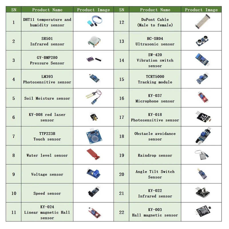 22-in-1-Sensormodul-Kit für Robotersensoren, 22-in-1-Lernstarter-Kit