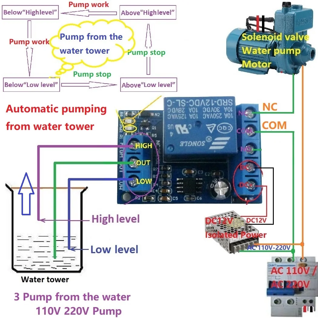Módulo de interruptor controlador de Sensor de nivel de agua DC 12V, interruptor de Control de flujo de nivel de líquido automático para Motor, bomba de agua, pecera
