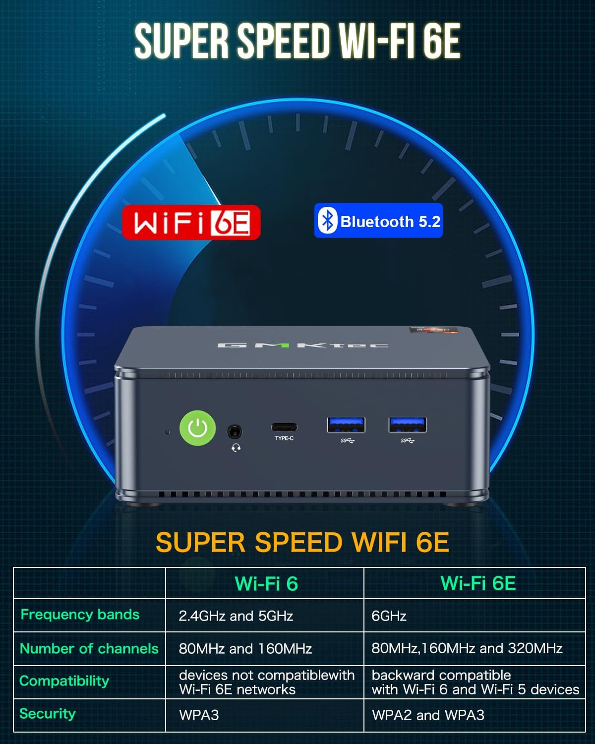 M5 Plus Gaming Mini PC Ryzen 7 5825U (Upgraded 7430U/ 5700U), 32GB RAM 1TB SSD Dual NIC LAN 2.5GbE Desktop Computers Offi