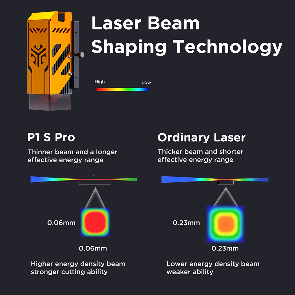 ACMER P1 S Pro Laser Engraver 6W Power Wifi Offline Control DIY Blue Light Laser cutter Woodworking Tools Diode CnC Machine