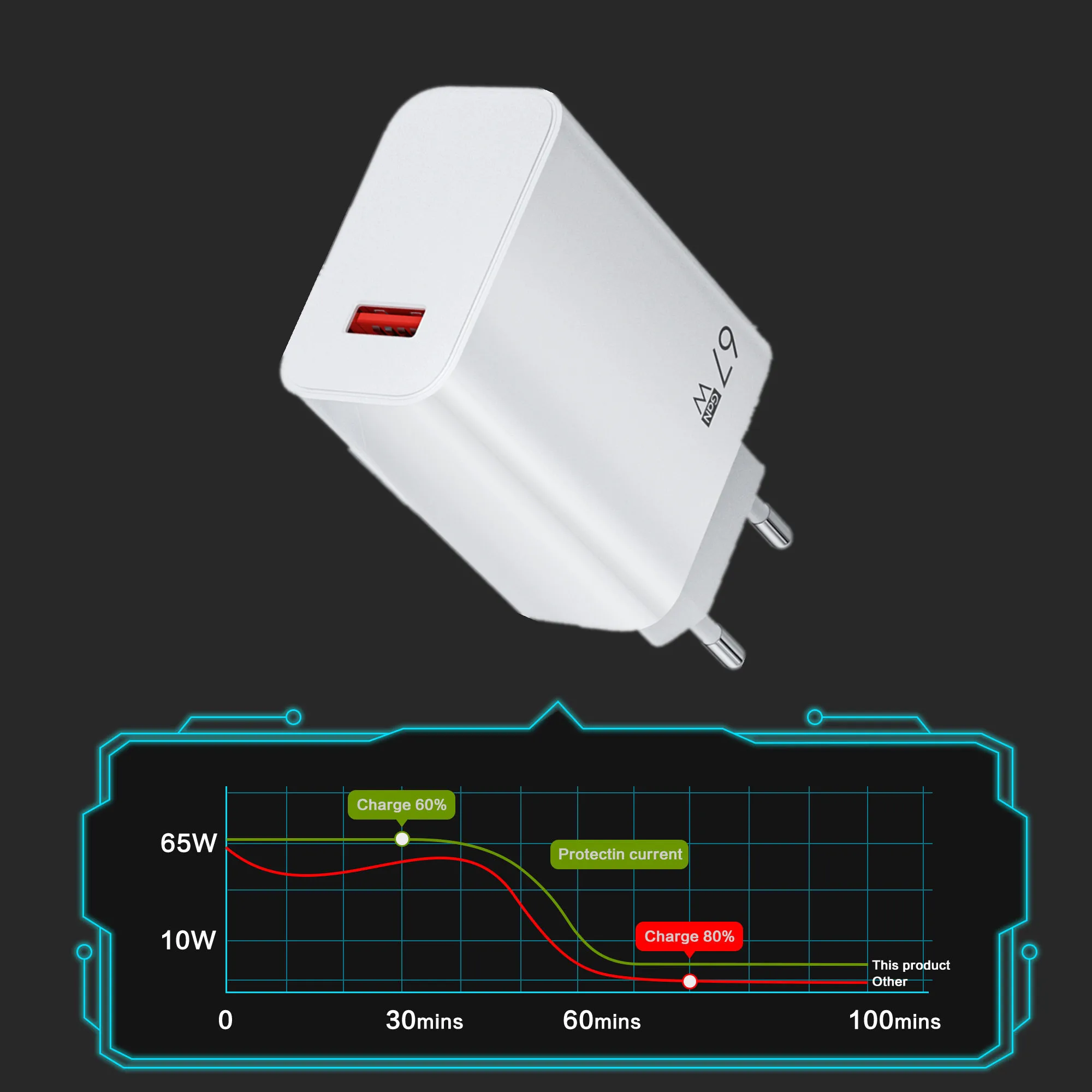 67W USB Charger Fast Charging Mobile Phone Adapter USB Quick Charger QC3.0 Adapter For iPhon Samsun Xiaomi 15 Redmi Oneplus