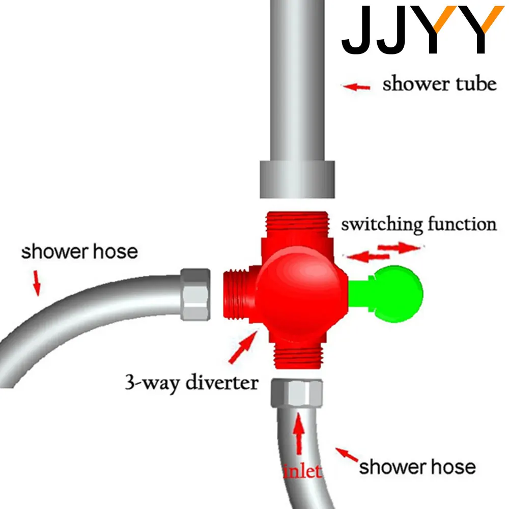 JJYY มัลติฟังก์ชั่น 3 ทิศทางหัวฝักบัววาล์วเปลี่ยนทิศทาง G1/2 สามฟังก์ชั่นอะแดปเตอร์เชื่อมต่อ