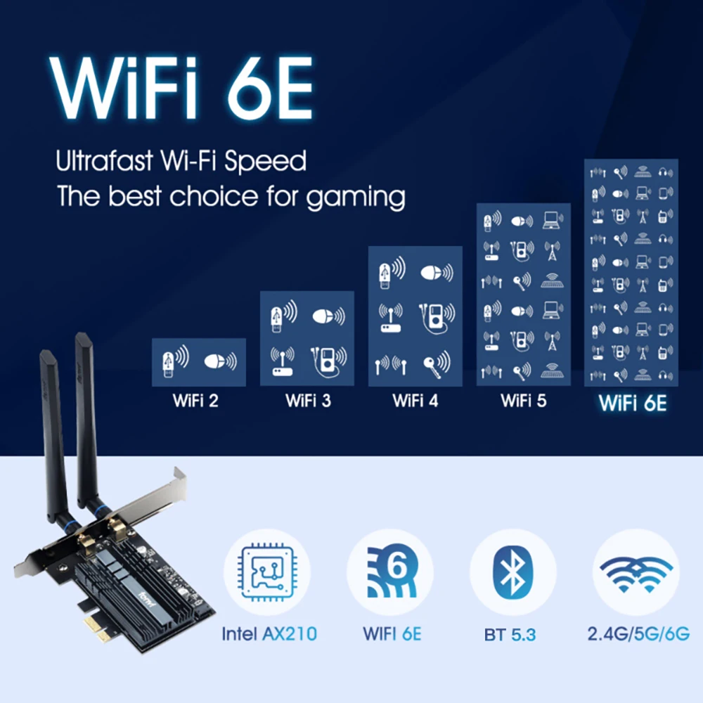 FENVI WiFi 6E AX210 PCIE WiFi Adapter 5374Mbps 802.11AX For Bluetooth 5.3 Tri-Band 2.4G/5G/6Ghz Wireless Card PC For Win10/11