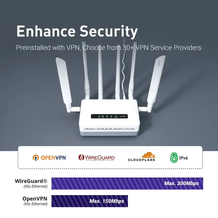 GL.iNet GL-XE3000(Puli AX)Wi-Fi 6 5G Enrutador celular con batería