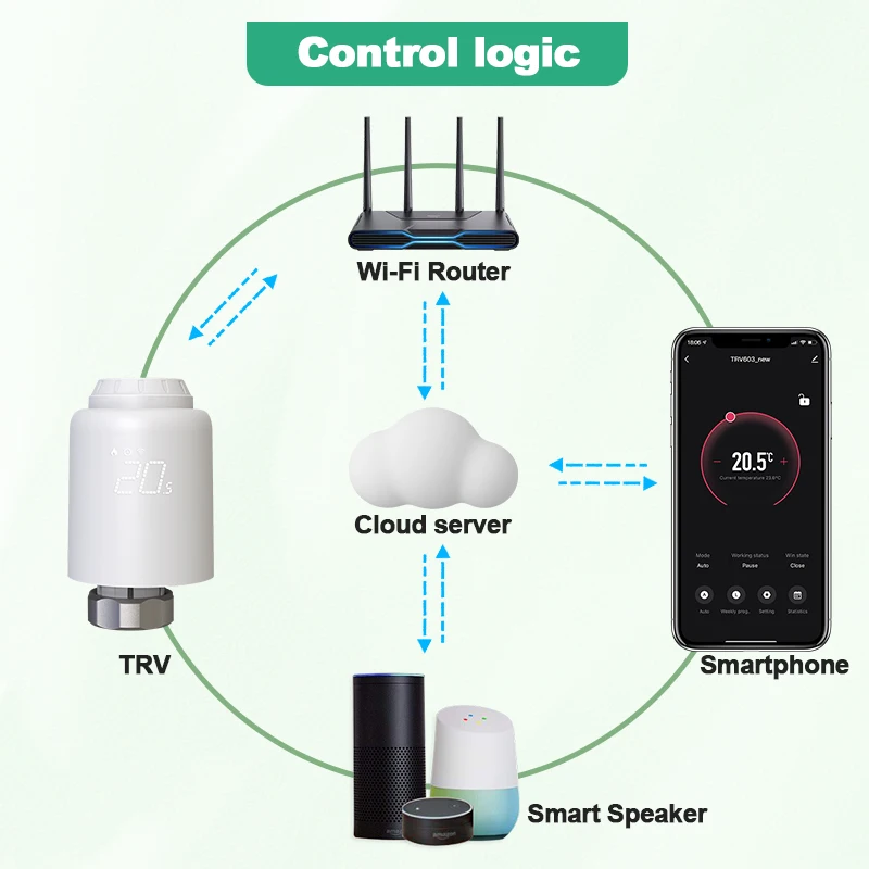 Tuya Smart Home WiFi วาล์วหม้อน้ํา Thermostatic หัว TRV WirelessThermostat Temperature Controller Alexa Google Home Voice