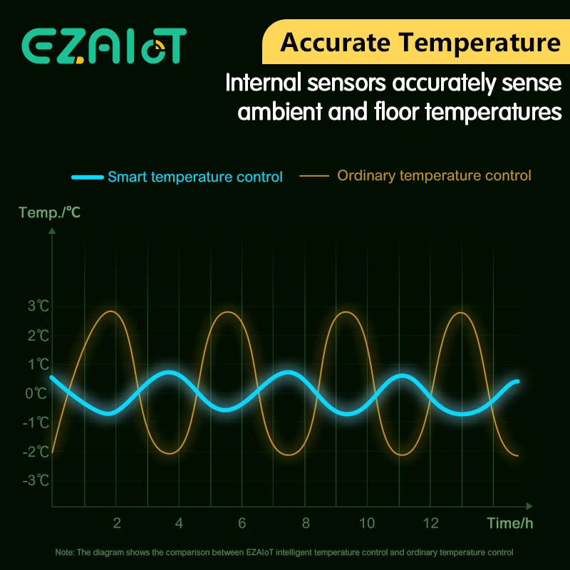 Termostato y receptor inalámbrico inteligente Tuya para caldera WiFi programable temperatura de calefacción ambiente control remoto voz Google