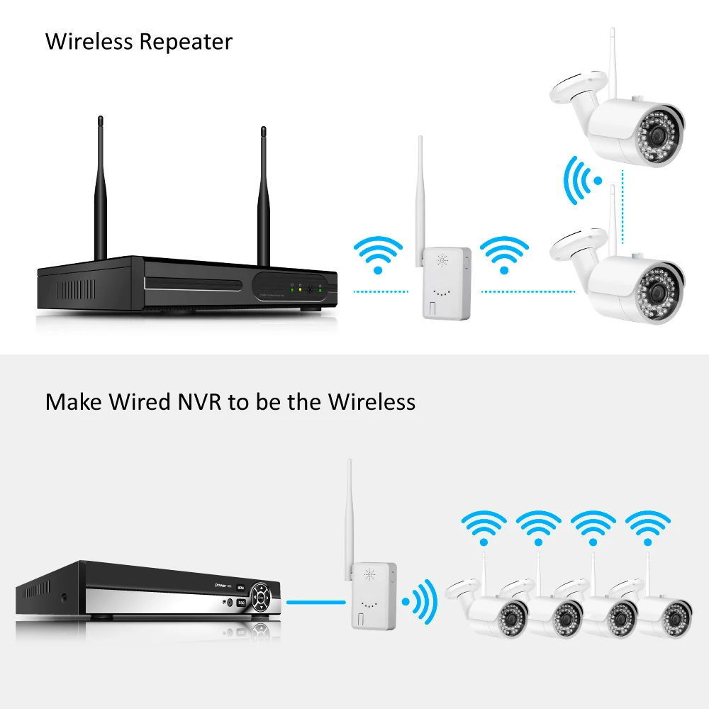 Enrutador Wifi IPC de 2,4G, alcance WiFi extensible para sistema de cámaras de seguridad para el hogar, amplificador de señal inalámbrico ANRAN Wifi