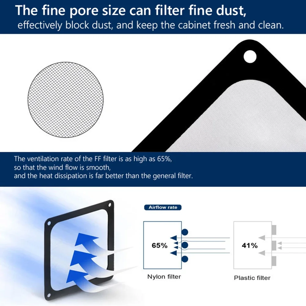 Magnetic Frame Dust Filter 8-14cm Dustproof Mesh Cover Net Guard with Hole for PC Computer Case Cooling Fan Power Supply Chassis