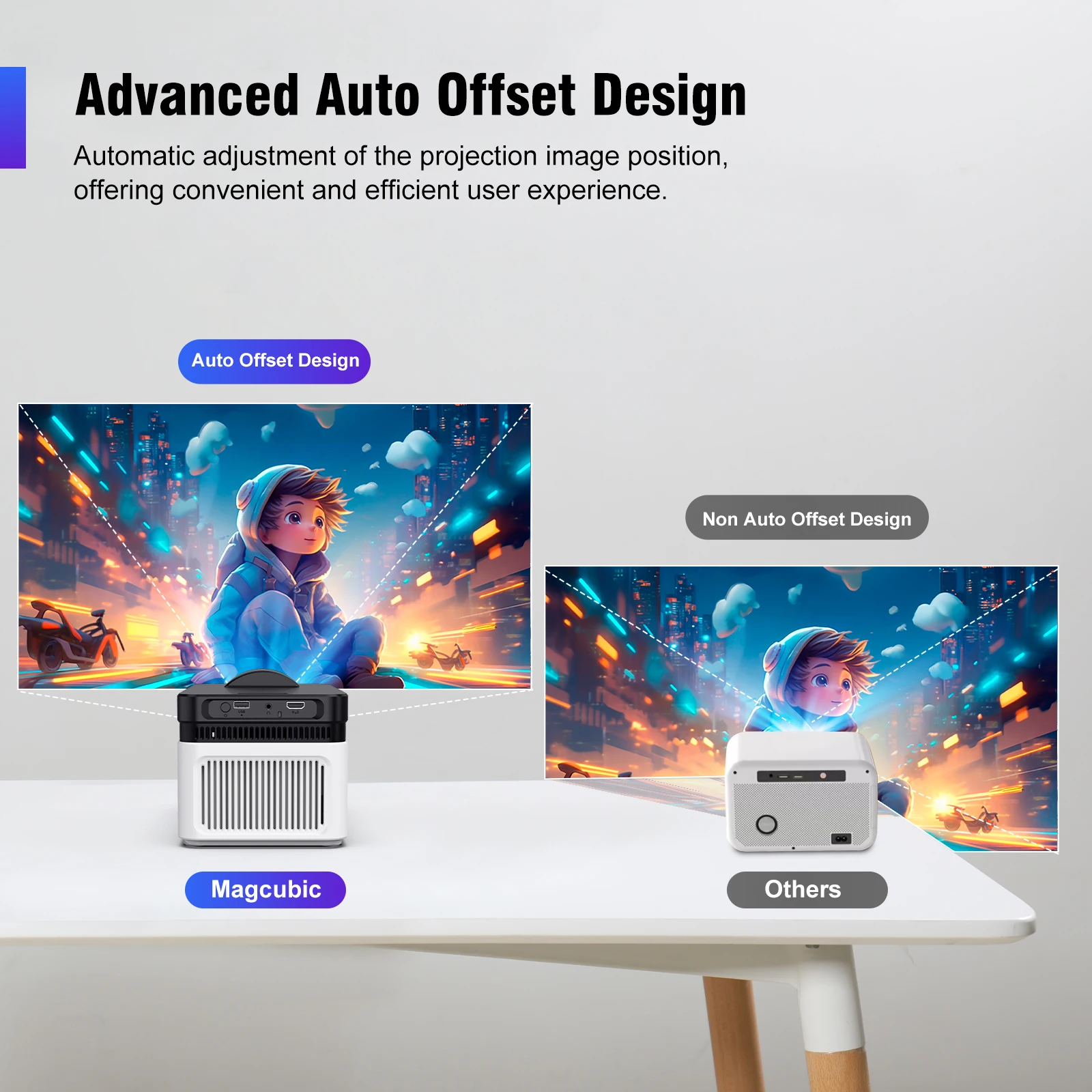 Magcubic 900ANSI HY450 Projektor 8K 4K Native 1080P Ultra Short Throw Allwinner H716 Auto Offset BT5.4 WIFI6 Sprachassistent