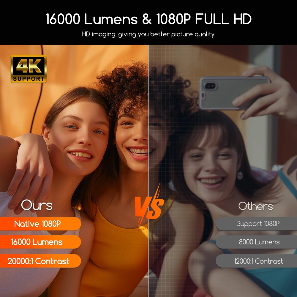 Everycom R16 Proyector Full HD 1080P 4K Smart Bluetooth WiFi 6 Android 12 16000 lúmenes Enfoque automático Proyectores de cine en casa