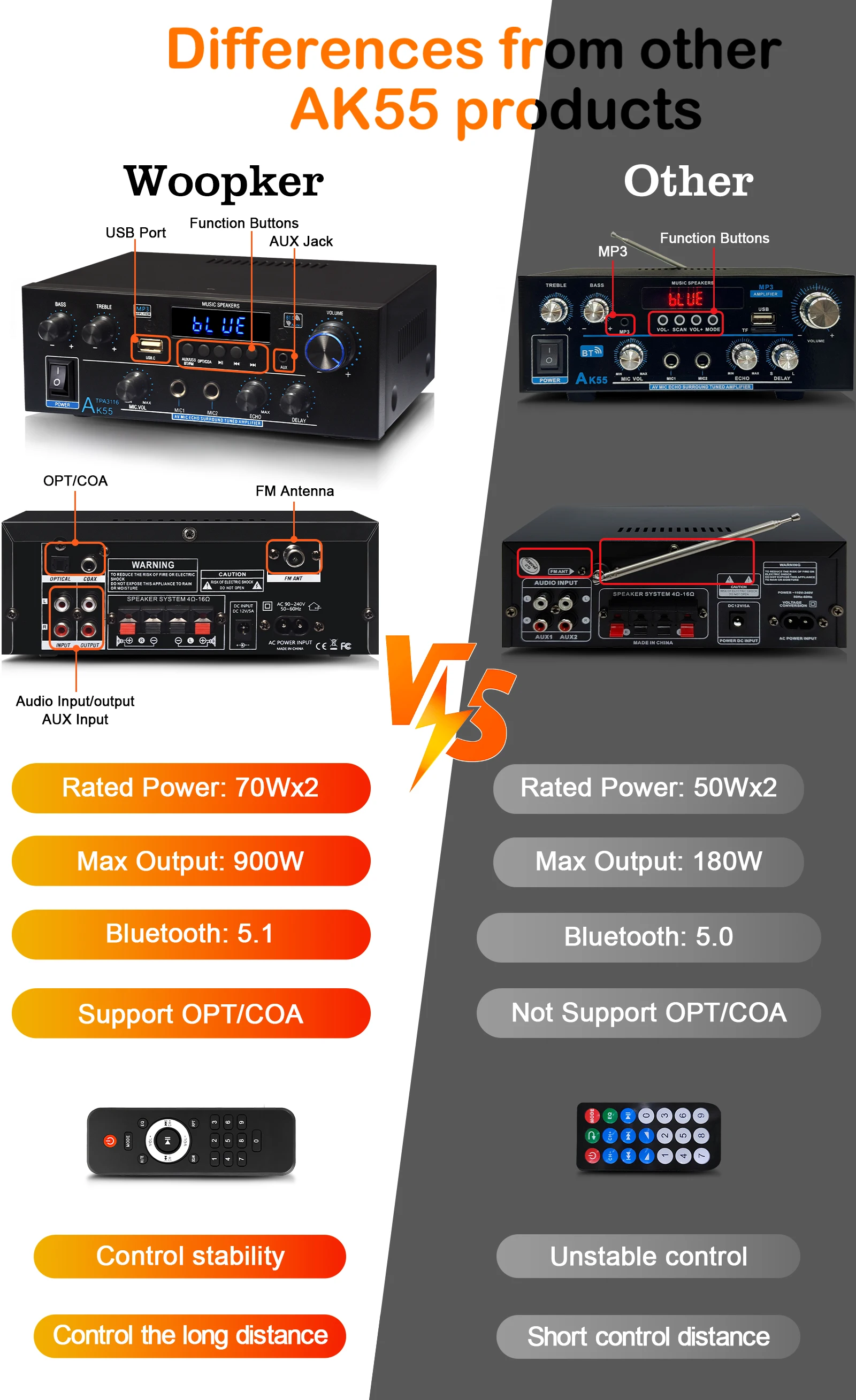 Amplificador Woopker AK55 900W Max 2,0 canales nominal 70W + 70W Bluetooth Audio Hifi AMP Karaoke reproductor de música soporte 110V 220V 12V