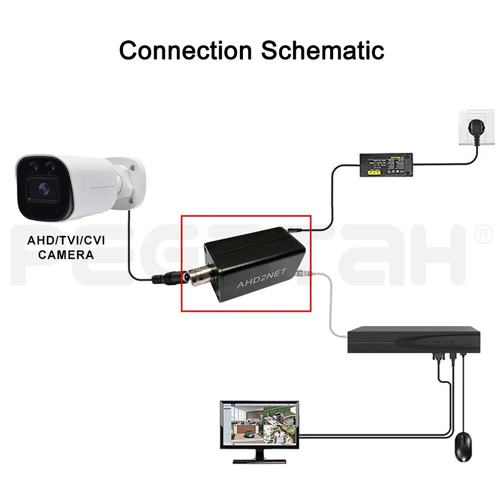 Адаптеры AHD2NET ONVIF 1080P HD AHD/TVI/CVI-камера в конвертер IPC Сделать камеру AHD на IP-камеру работает с системой NVR