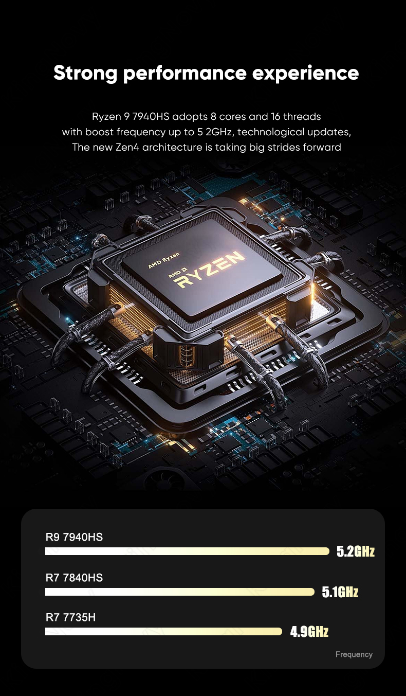 Topton-placa base N17 NAS Firewall AMD Ryzen 9 7940HS 7 7840HS 2xNVMe 4xsata3.0 PCIEx8 2xDDR5 2x2,5G LAN Gaming ITX
