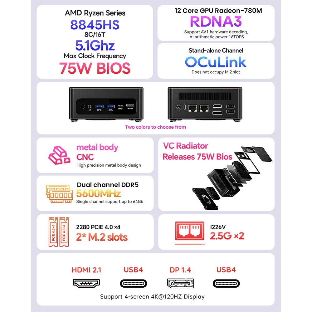 Aoostar gem12 max mini pc und ryzen 7 8845hs 8 core bis zu 5,1 ghz 32gb ddr5 ram 1tb pcle 4,0 ssd wifi 6 bluetooth 2. 0 2*5,2g lan