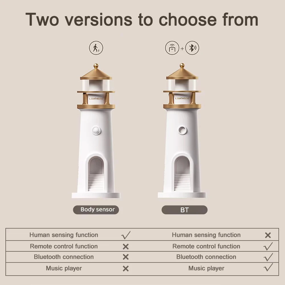 Moon Projection Lighthouse Night Light Motion Sensor Dimmable Timing Ambient Light Bluetooth Music Player Xmas Birthday Gift