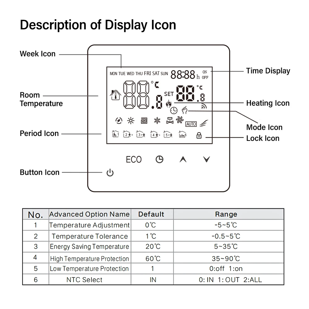 AC90V-240V 3A 16A Wasser Elektrische Boden Heizung TRV Haus Zimmer Thermostat Temperatur Controller Digitale LCD Display Wand Montiert