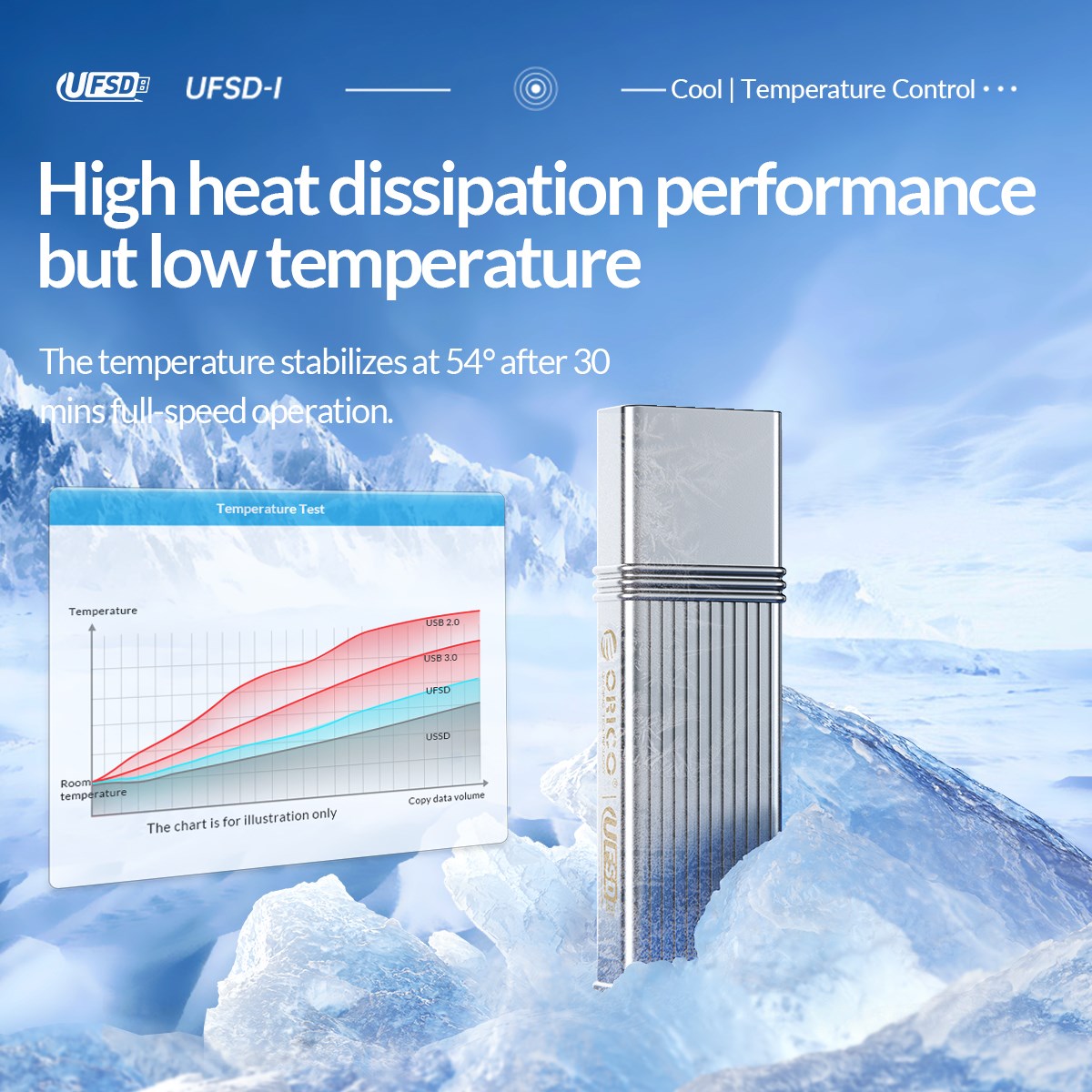 ORICO-unidad Flash USB 3,0 de Metal, 405 MB/S, 512GB, 256GB, 128GB, 64GB, tipo C