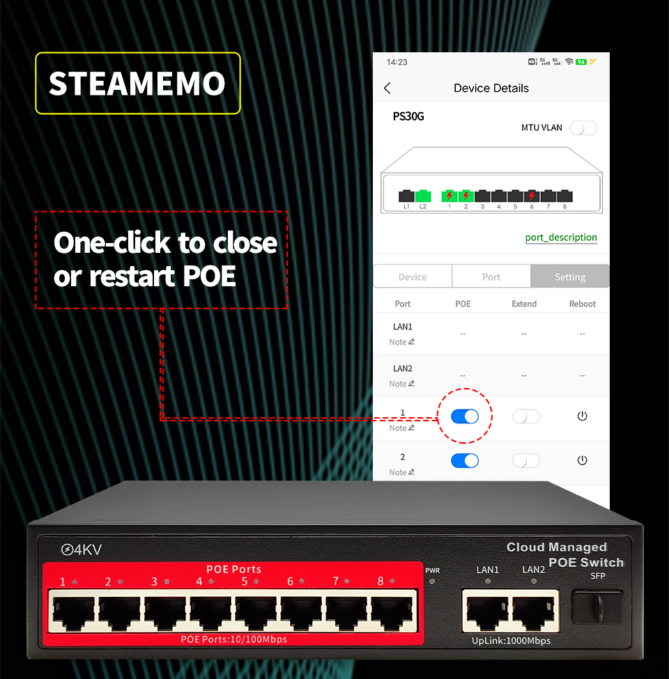 STEAMEMO-conmutador POE administrado en la nube, 4/8/16 puertos, 48V, POE activo, escritorio, 100/1000Mbps, aplicación SFP, Control, cámara IP Pulg And Play