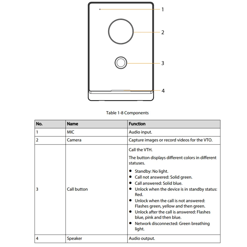 Dahua VTO2211G-P-S2 PoE Video-intercom HD IR Nachtzicht Tweerichtingsgesprek Deurbel IP-camerabediening 2 sloten IC-kaart APP Ontgrendelen