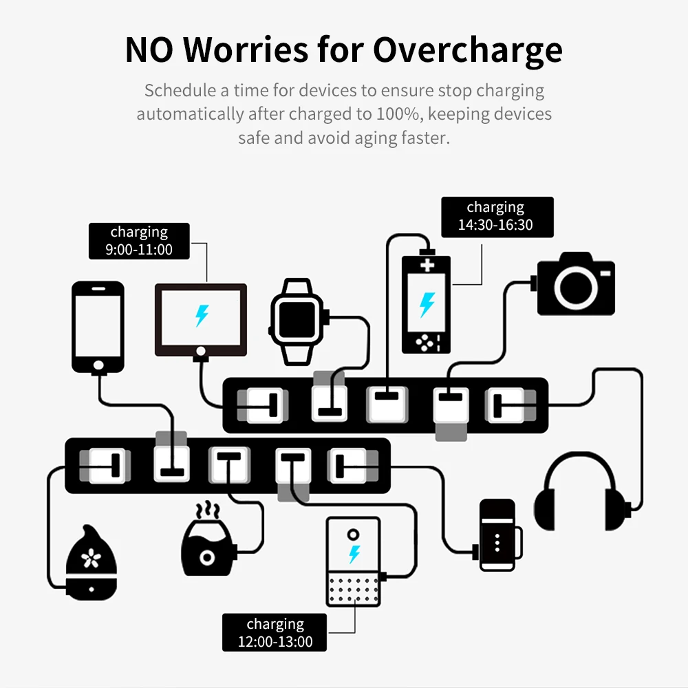 Tuya WiFi Micro USB Adapter 5V WiFi USB Power Adapter Smart Timing Charge Plug Współpracuje z Alexa Google Assistant Smart Life
