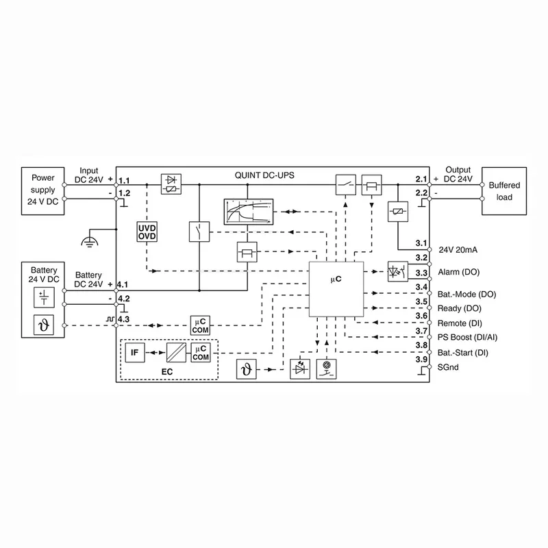 ยูพีเอส 2907076     QUINT4-UPS/24DC/24DC/20/EC สําหรับ Phoenix 24VDC/20A RJ45 Uninterruptible Power Supply