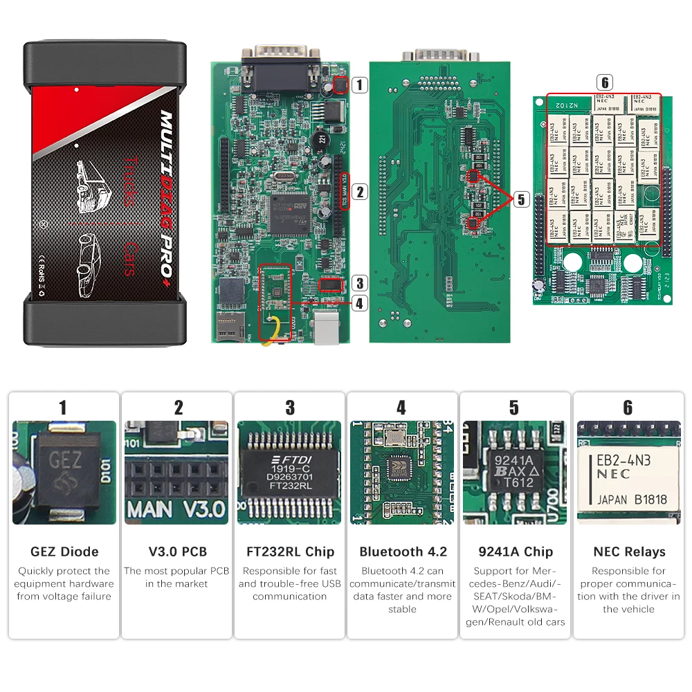 Multidiag pro 2021.10b 2021.11 obd2 ferramenta de diagnóstico com keygen tcs pro vci v3.0 verde pcb branco relé nec real 9241a carro caminhão