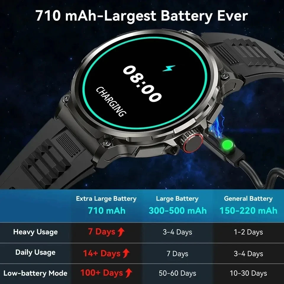 2024ใหม่1.85นิ้วHDบลูทูธสมาร์ทนาฬิกาผู้ชายกีฬาฟิตเนสTracker Heart Monitor 710MAh SmartwatchสําหรับXIAOMI Android