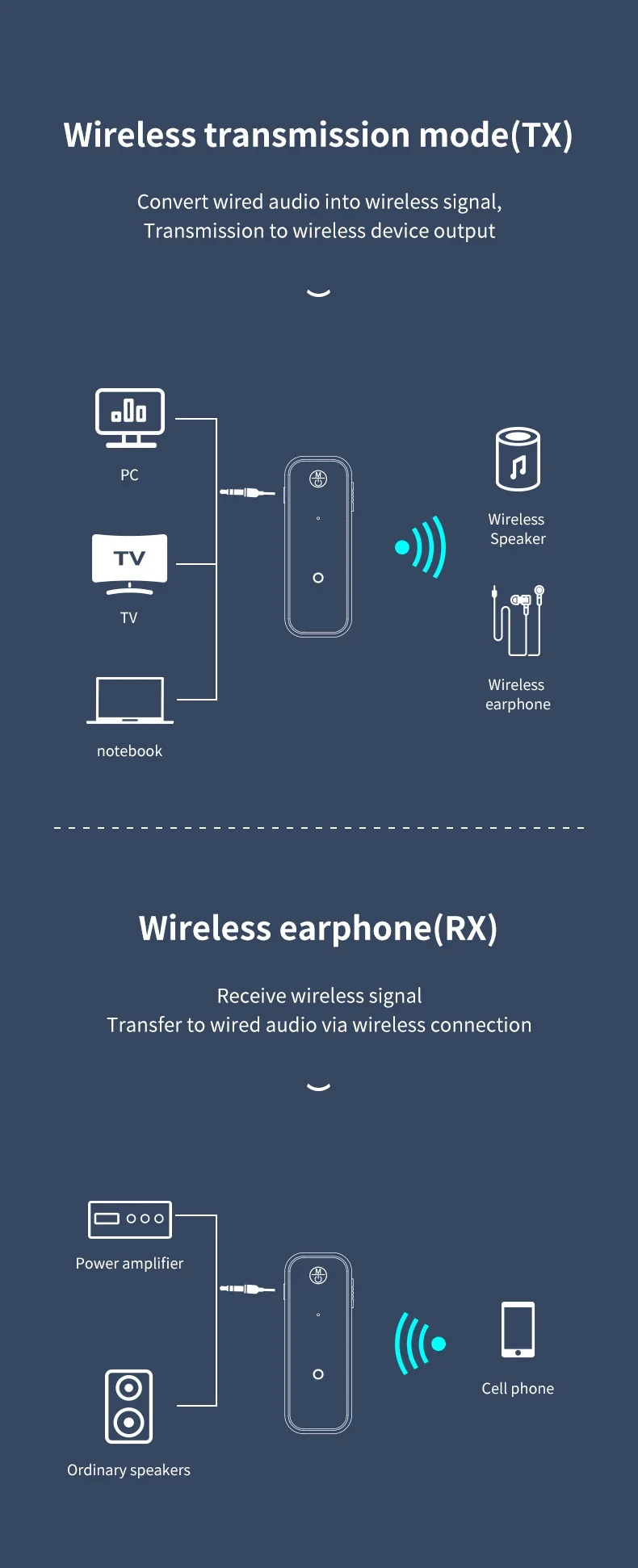 Bluetooth 5.0オーディオ受信機と送信機,USBドングル,ステレオ音楽,TV用ワイヤレスアダプター,PC,カーキット,通話,3.5mm,補助ジャック