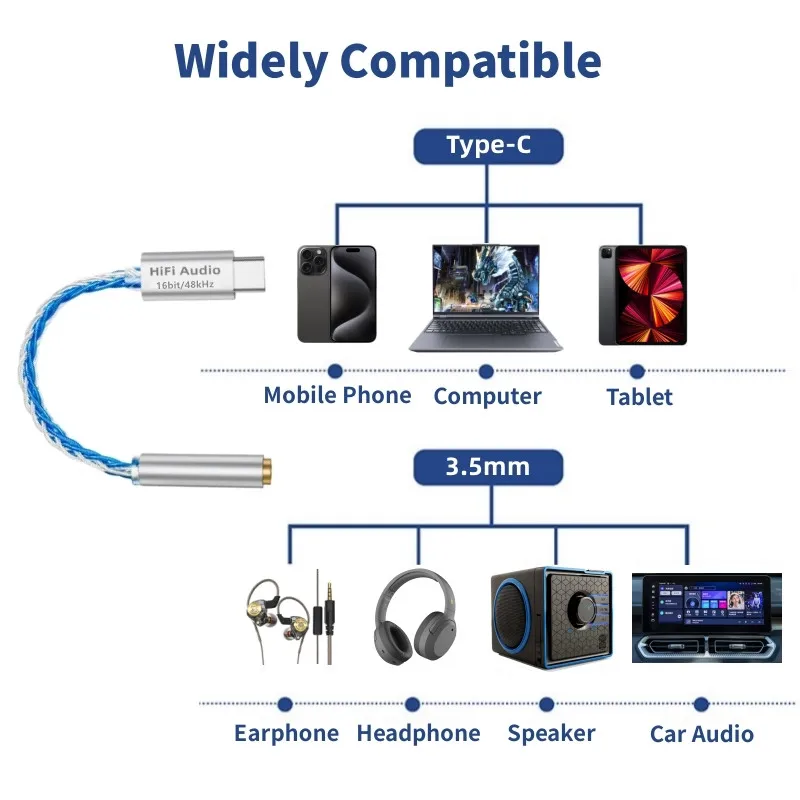 VAOLRO AB136D Amplificatore per cuffie USB Type-C da 3,5 mm Cavo decoder audio HiFi 16 bit/48 kHz Adattatore per telefono cellulare Chip DAC per iPhone 16/iPhone 15/iPad Pro/Samsung/Huawei/Xiaomi