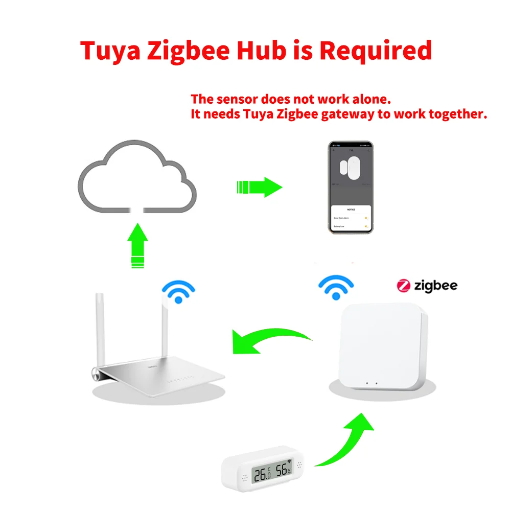 Mini sensor de temperatura e umidade tuya zigbee 3.0, 1 a 4 peças, para casa inteligente, termômetro, higrômetro, aplicativo remoto, trabalho com yandex alexa