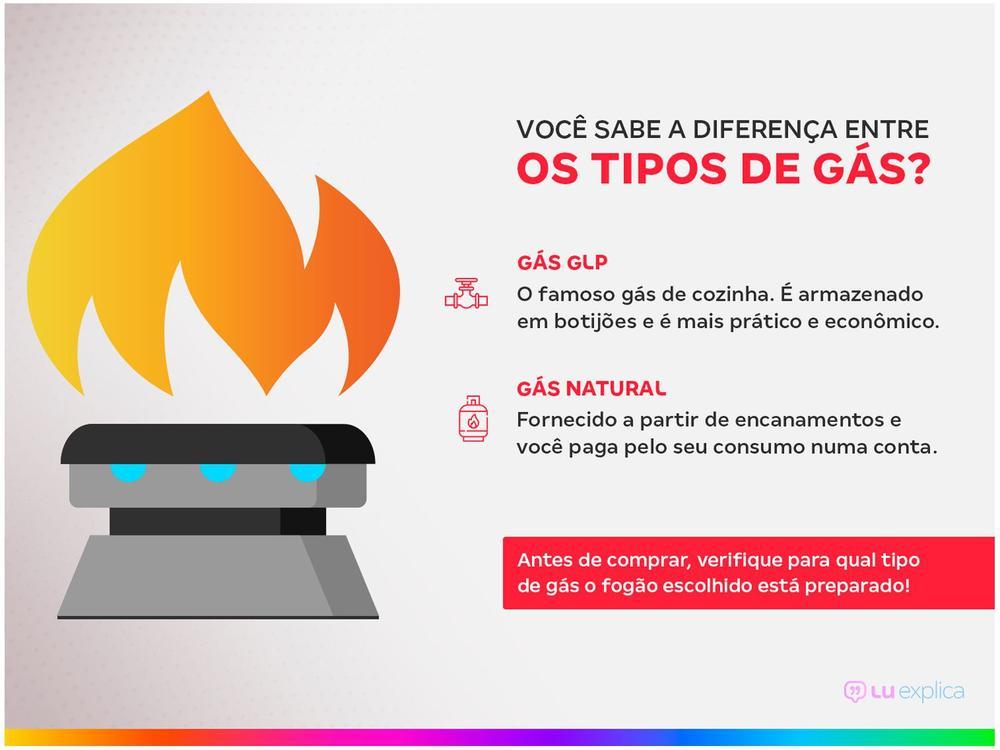 Fogão 5 Bocas Esmaltec Branco Topázio - Bivolt