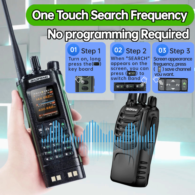 Baofeng Dmr Dm32 Walkie Talkie Gps Aprs Text Sms 8W Programming Recording Wireless Scan Frequency Type-C Charger Uv-32