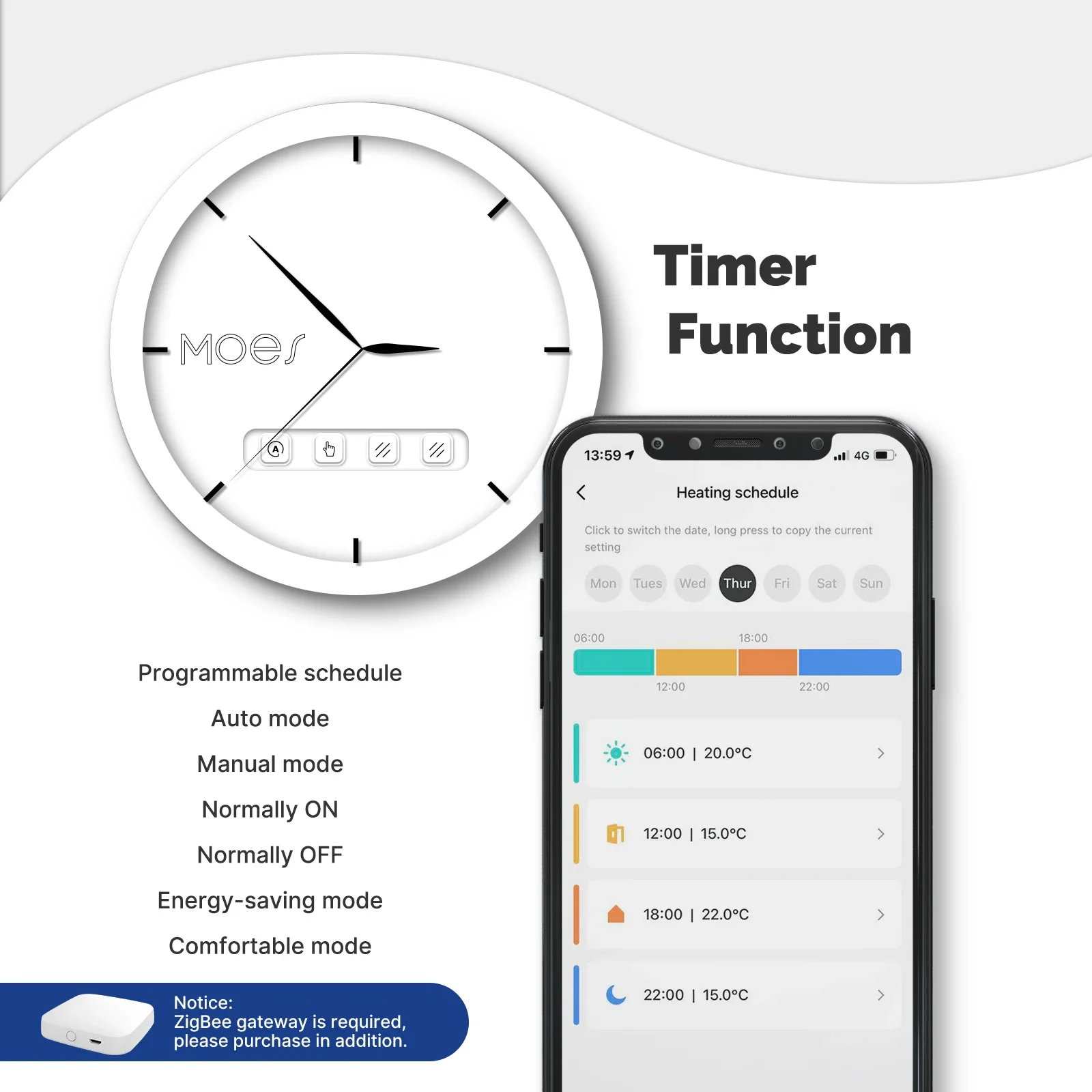 MOES Zigbee/Wifi TRV válvula termostática inteligente para radiador aplicación remota programable Tuya controlador de temperatura Alexa Google Home