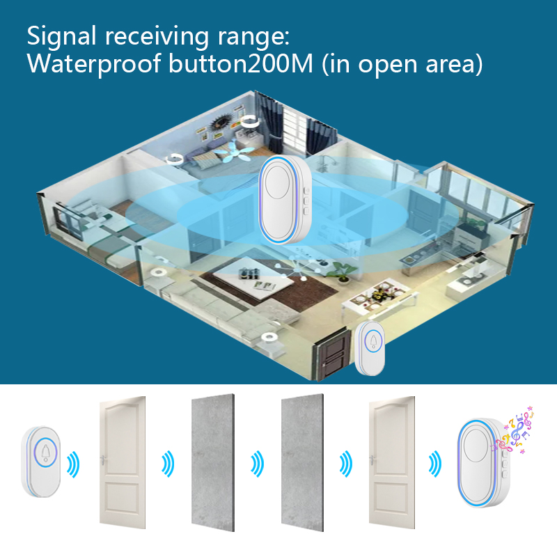 กลางแจ้งไร้สาย IP65กระดิ่งกันน้ำสมาร์ทโฮมประตู Chime Kit ไฟ LED กลางคืน Vision เรืองแสงแฟลช Security Alarm