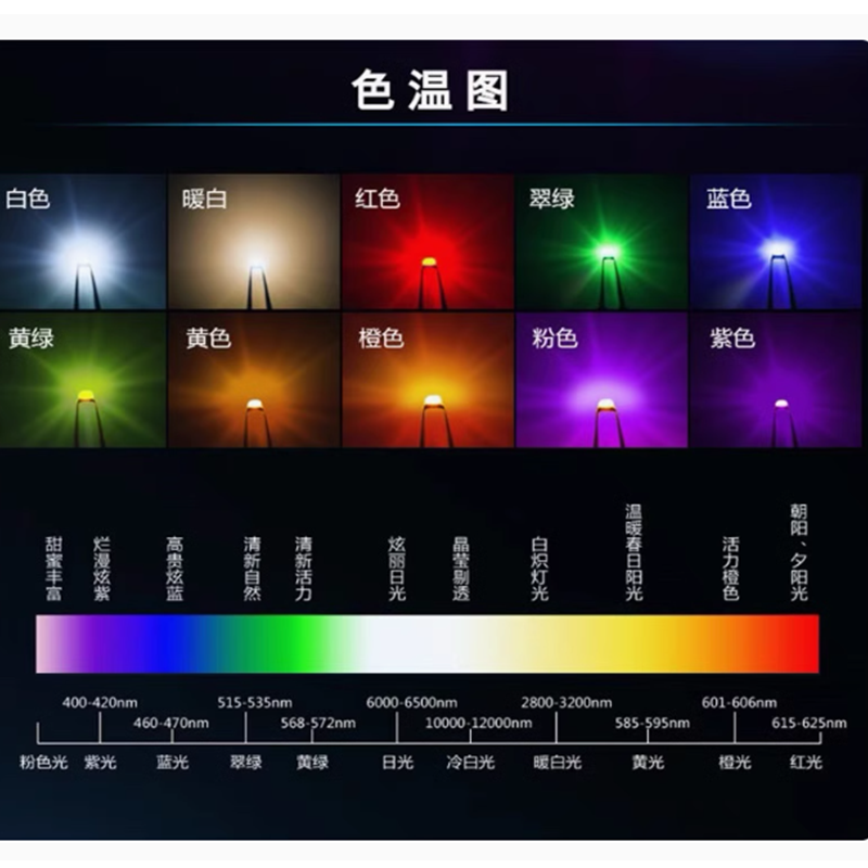 100 Uds Smd diodo emisor de luz Led 0402 0603 0805 1206 rojo blanco verde azul naranja rosa amarillo