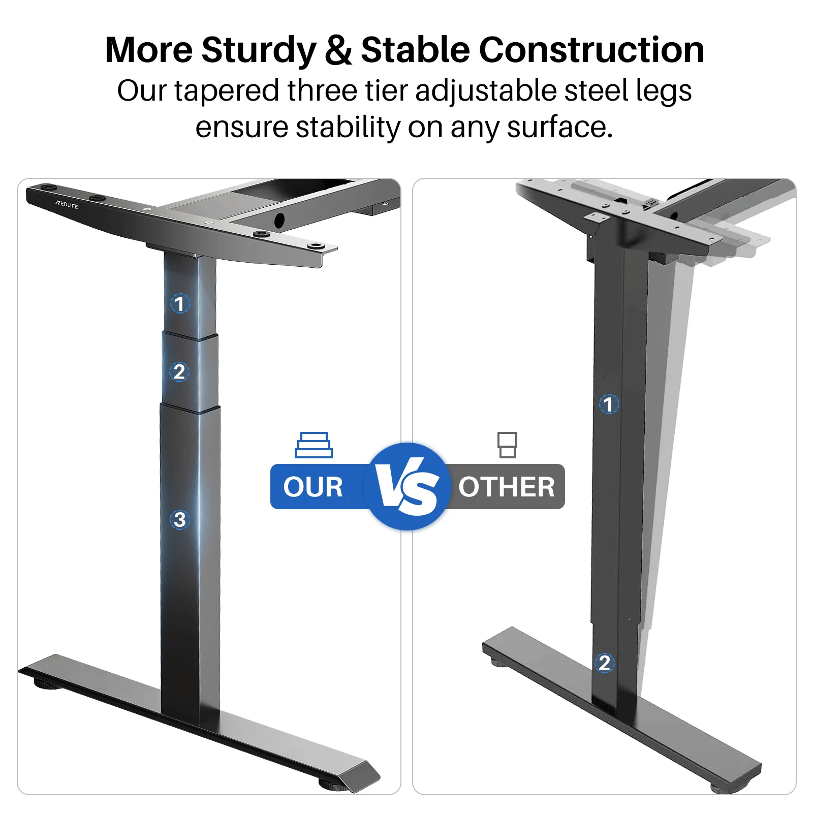 Redlife Electric Standing Desk Frame ,Stand Up Desk Height Adjustable Base Dual Motor w/ Memory Controller for Home & Office