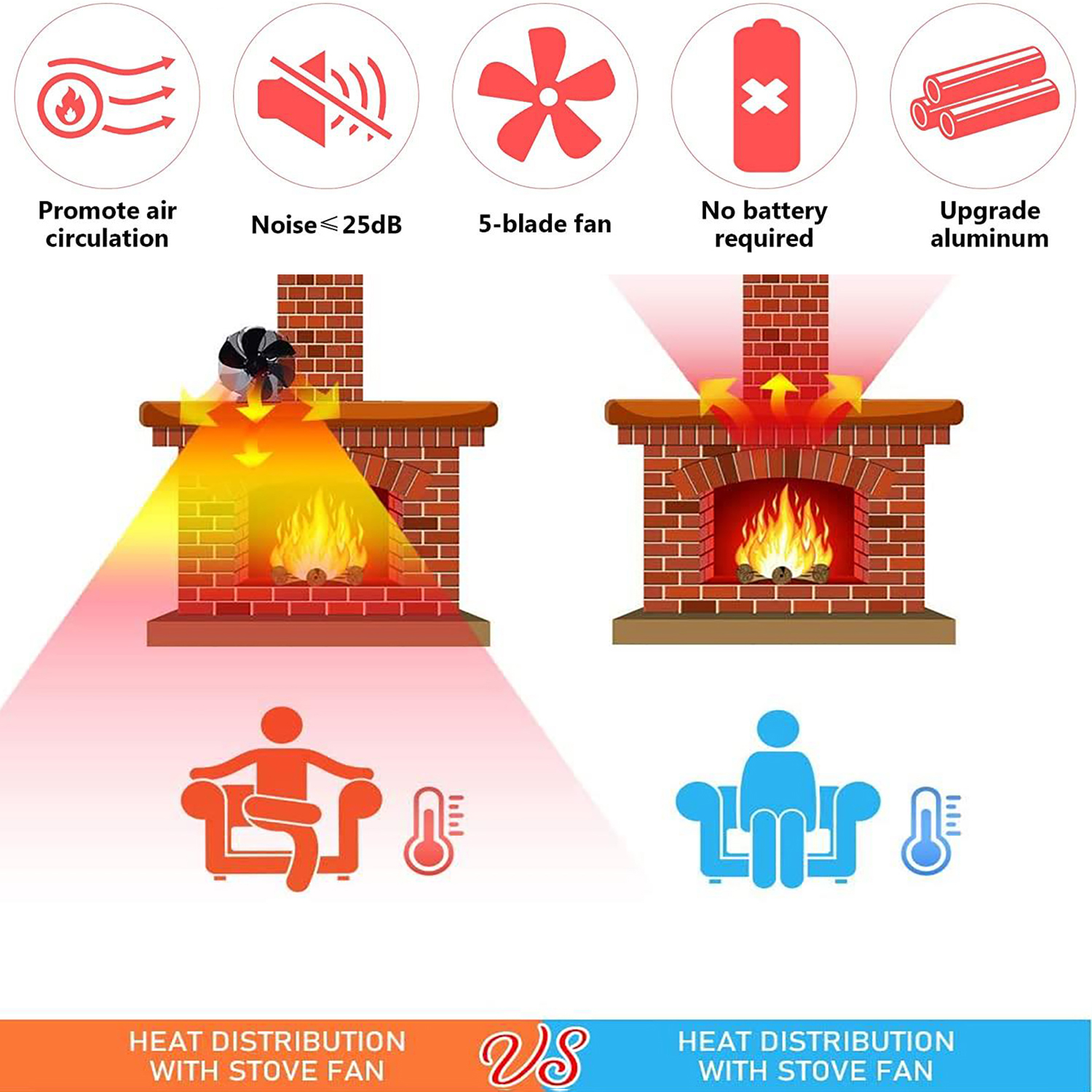 Вентилятор для дровяной горелки, 5 лопастей