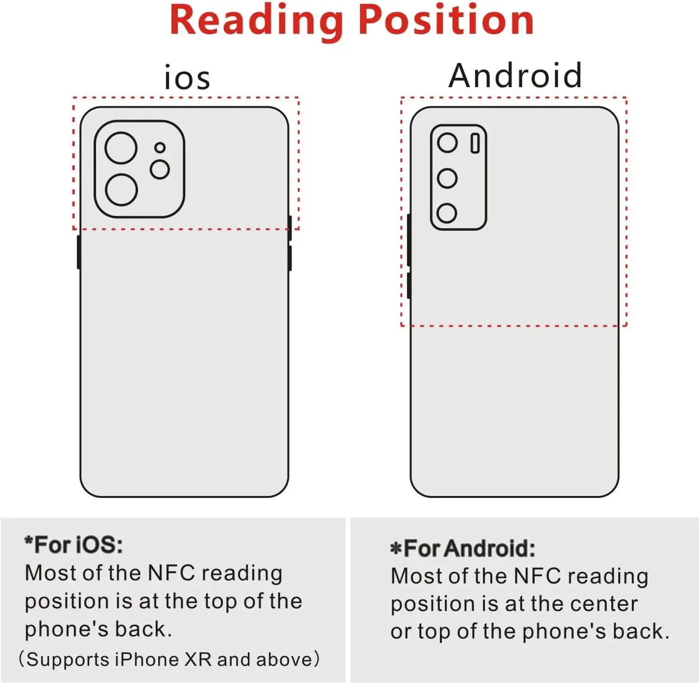 5YOA NFC Tag Sticker 13.56MHz Lable 213 Stickers Ntag213 RFID NFC enabled phones IoT Personal Automation Shortcuts Share 215 216