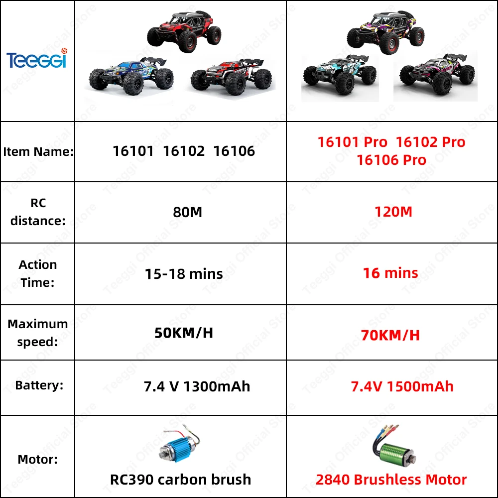 Teeggi-子供用の高速カー,LEDライト,ドリフト,オフロード車,モンスタートラック,おもちゃ,ギフト,16101, 16102 pro,1:16, 70km,4wd