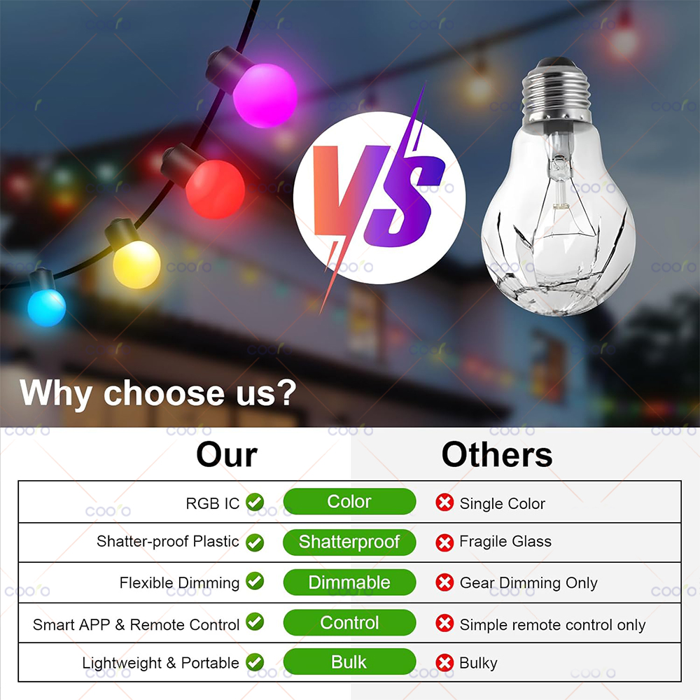 USB Bluetooth Bunte G18 Led-lampe String Licht 5M 10M Girlande Lichterkette Weihnachten Schlafzimmer Outdoor Garten decor LED Girlande