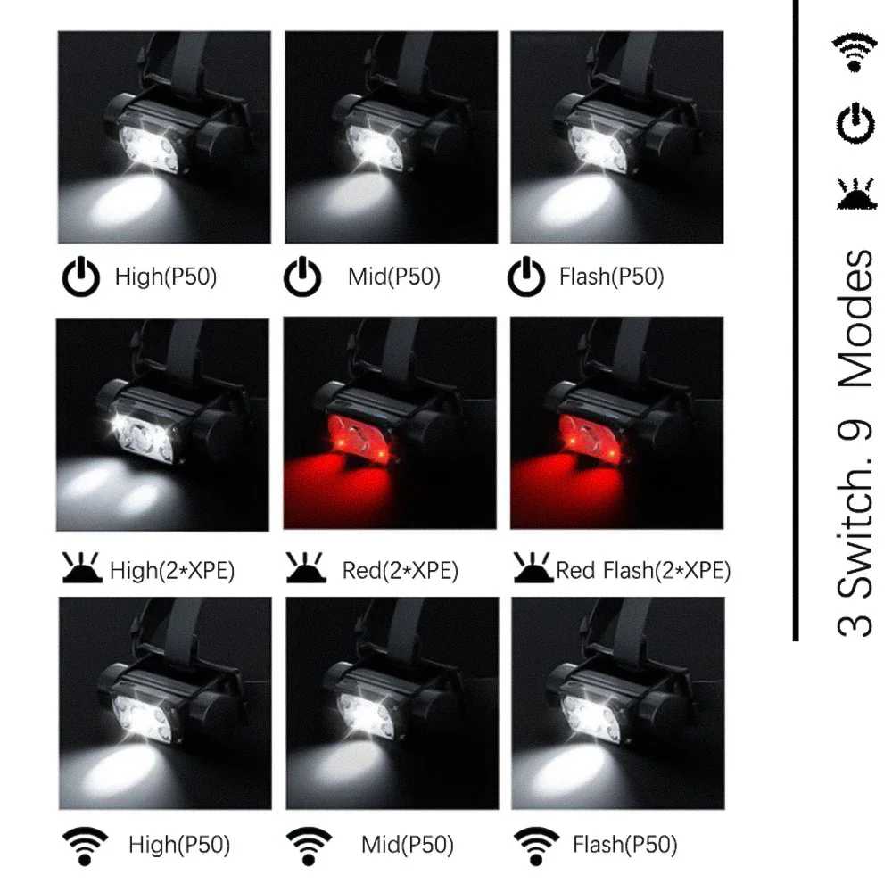 Sensor-LED-Scheinwerfer, weiß, 3-Schalter-Scheinwerfer, 18650, 21700, Stirnlampe, Taschenlampe, Blitz, rotes Licht, USB, Typ C, Powerbank-Taschenlampe
