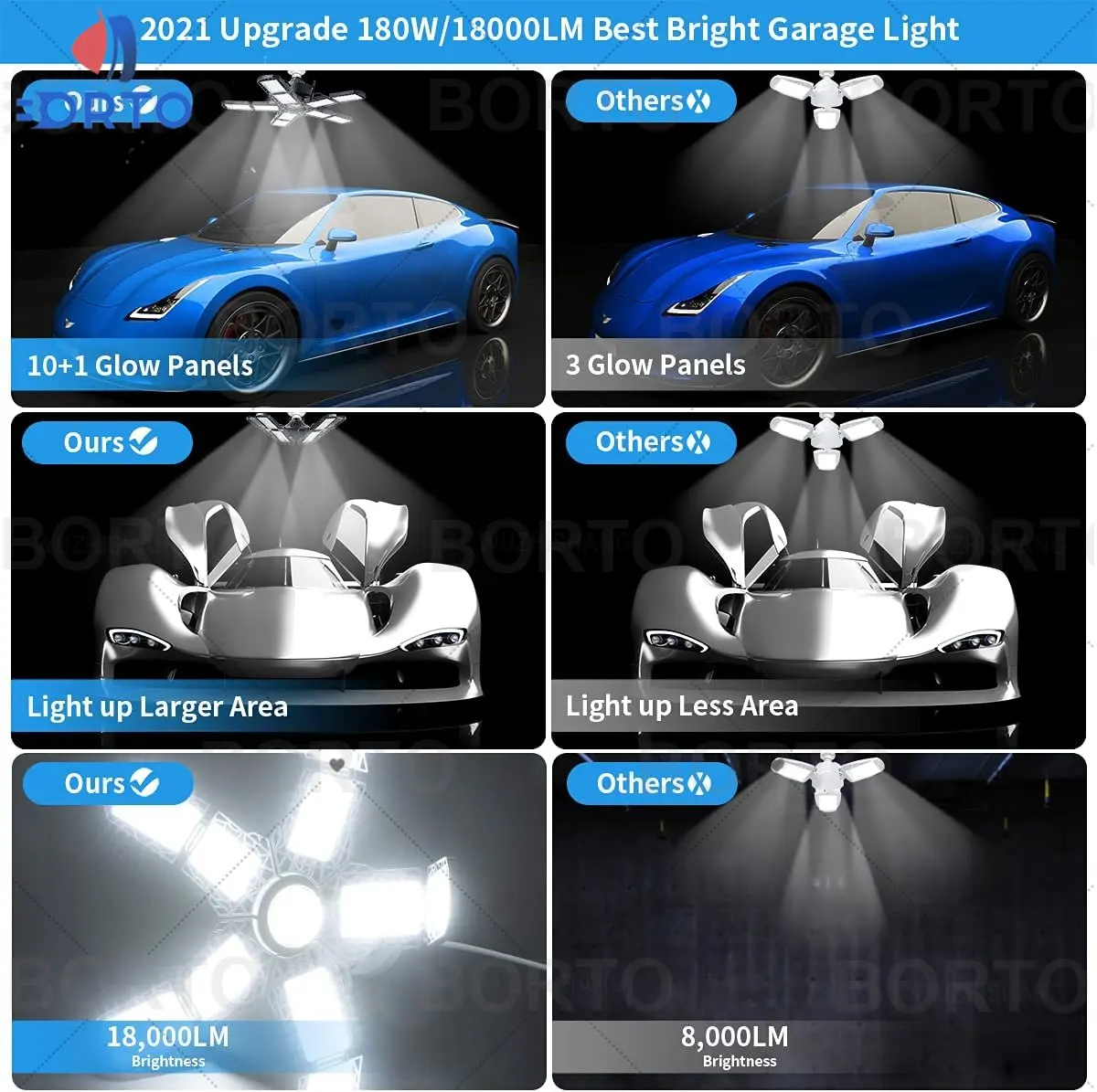 15000LM 200W Foldable LED Bulbs E27 Garage Light Adjustable Multi Panel Market Shop Ceiling Lamp For Workshop Warehouse Lighting