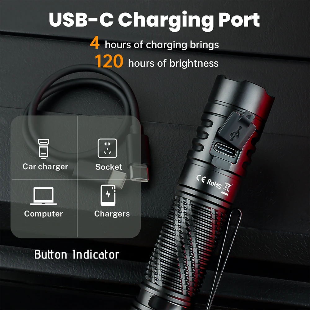 Sofirn SR12 1450LM Powerful EDC Flashlight SFT25R LED 18650 USB C Rechargeable Torch IP68 Waterproof